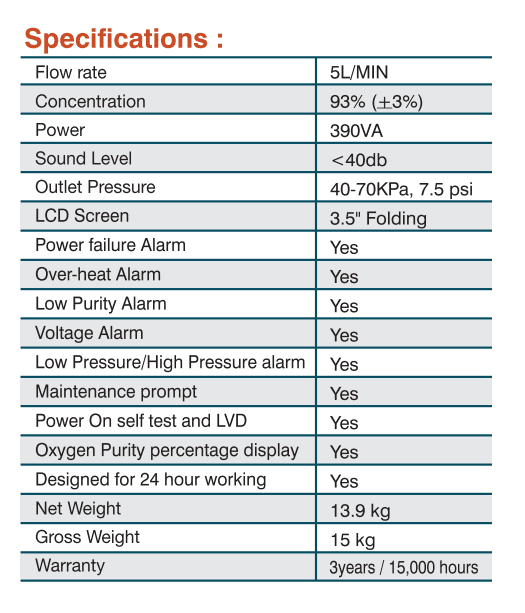 Oxymed Oxymed Mini 5 LPM Oxygen Concentrator pharmacy, fitness & surgical — image 1 of 2
