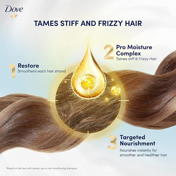 No Brand Dove Straight & Silky Shampoo 625 ml – Smooth & Frizz Control for Silky Soft Hair daily essentials & lifestyle — thumbnail 4 of 6