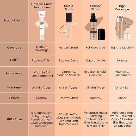 Swiss Beauty Swiss Beauty SB-502 Lightweight Foundation | Natural Matte Finish daily essentials & lifestyle — thumbnail 5 of 7
