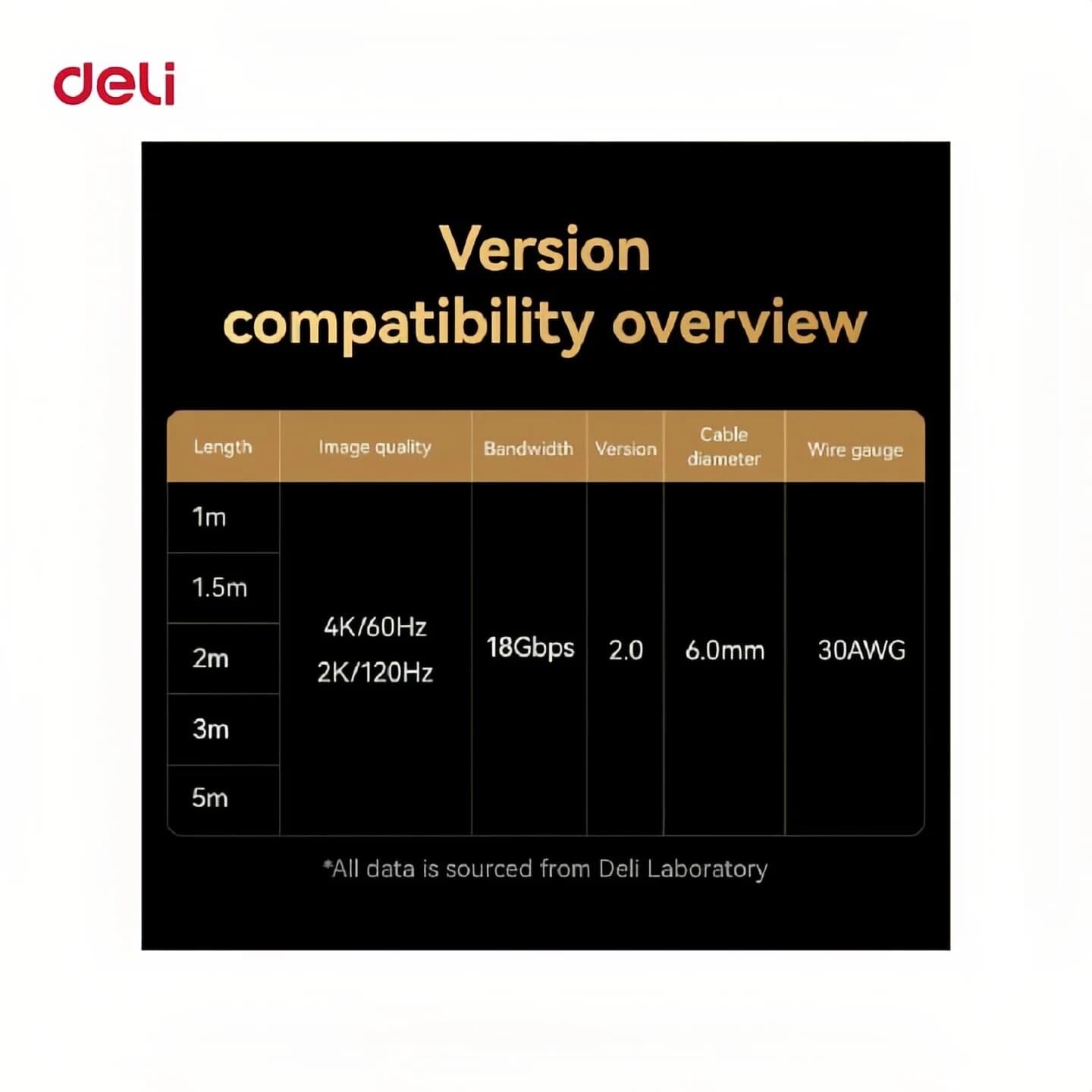 DELI Deli ET860(03) 4K Ultra HD HDMI Cable 3 Meter High Speed electronics — thumbnail 3 of 3
