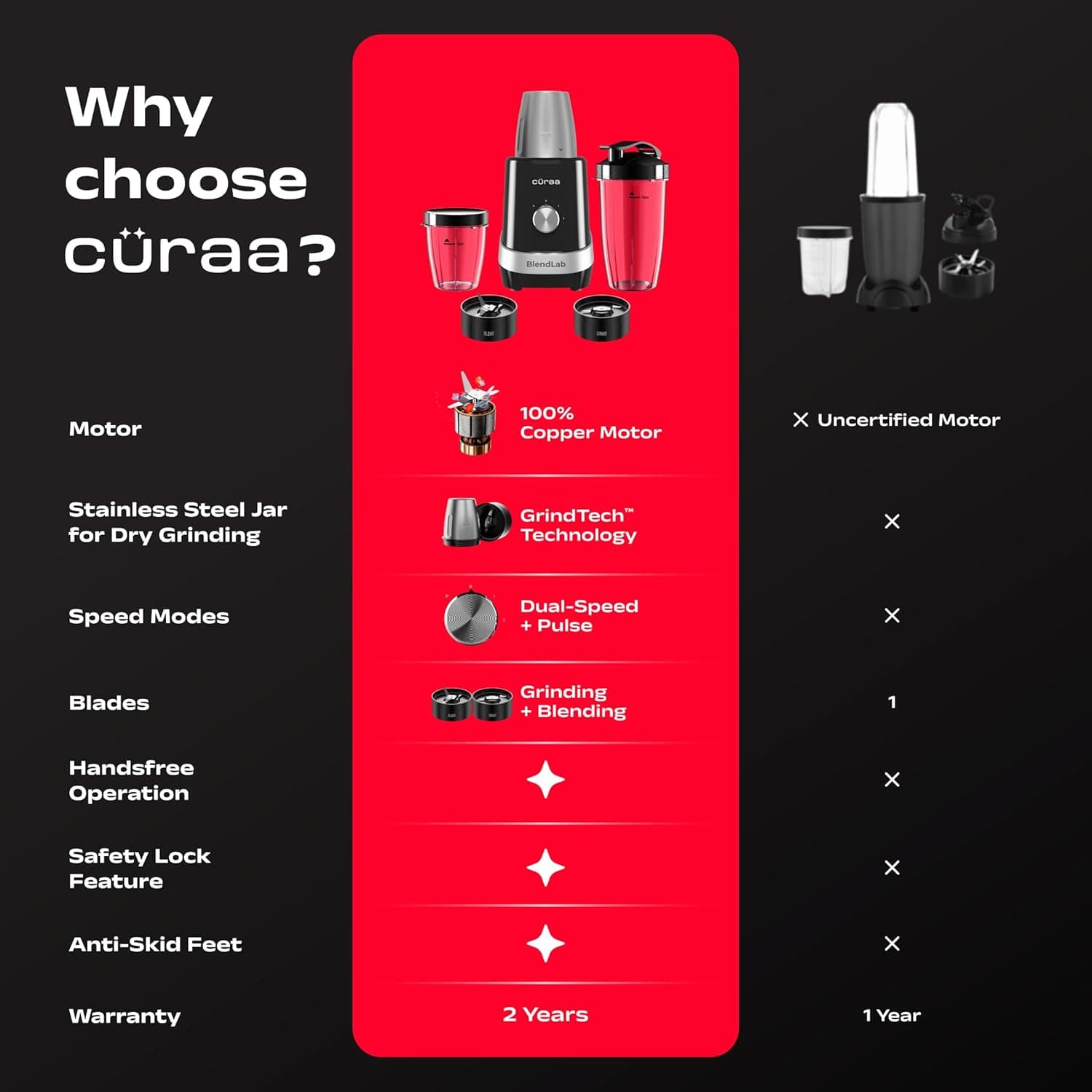 curra Curaa Blendlab Mixer Grinder for Kitchen – 3 Jars, Powerful Red Mixer Grinder for Home Use, Smooth Grinding &… — image 1 of 10